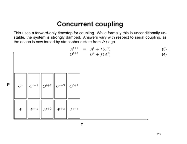 Concurrent coupling