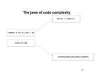 The jaws of code complexity