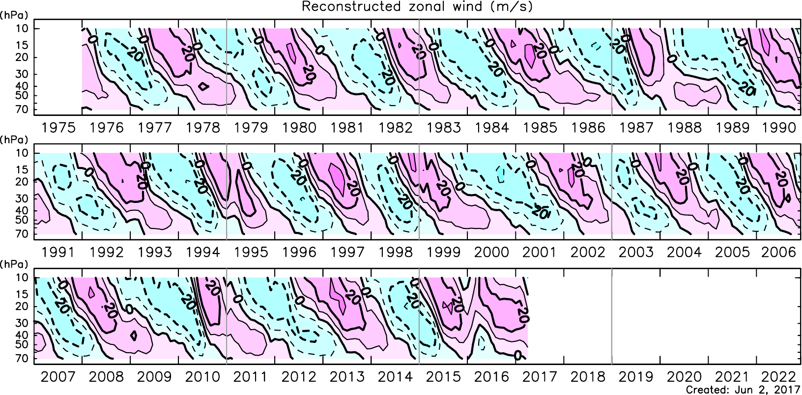 the-quasi-biennial-oscillation-qbo