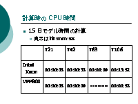 ׻ CPU 