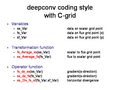 Deepconv: coding style with C-grid