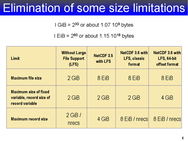Elimination of some size limitations